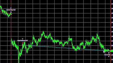 E mini S&P Gap Continuation Trading System Report 08-24-2010