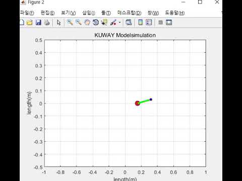 [RCLAB] MATLAB Study - KUWAY System with motordynamics(uncontrolled, V = 2)