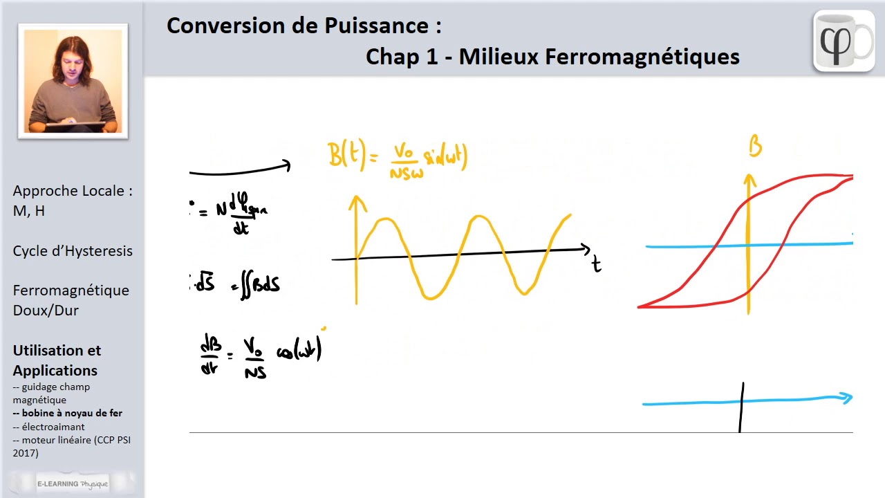 Bobine à noyau de fer (2) : énergie et cycle d'hystérésis. Matériaux ferromagnétiques (4)