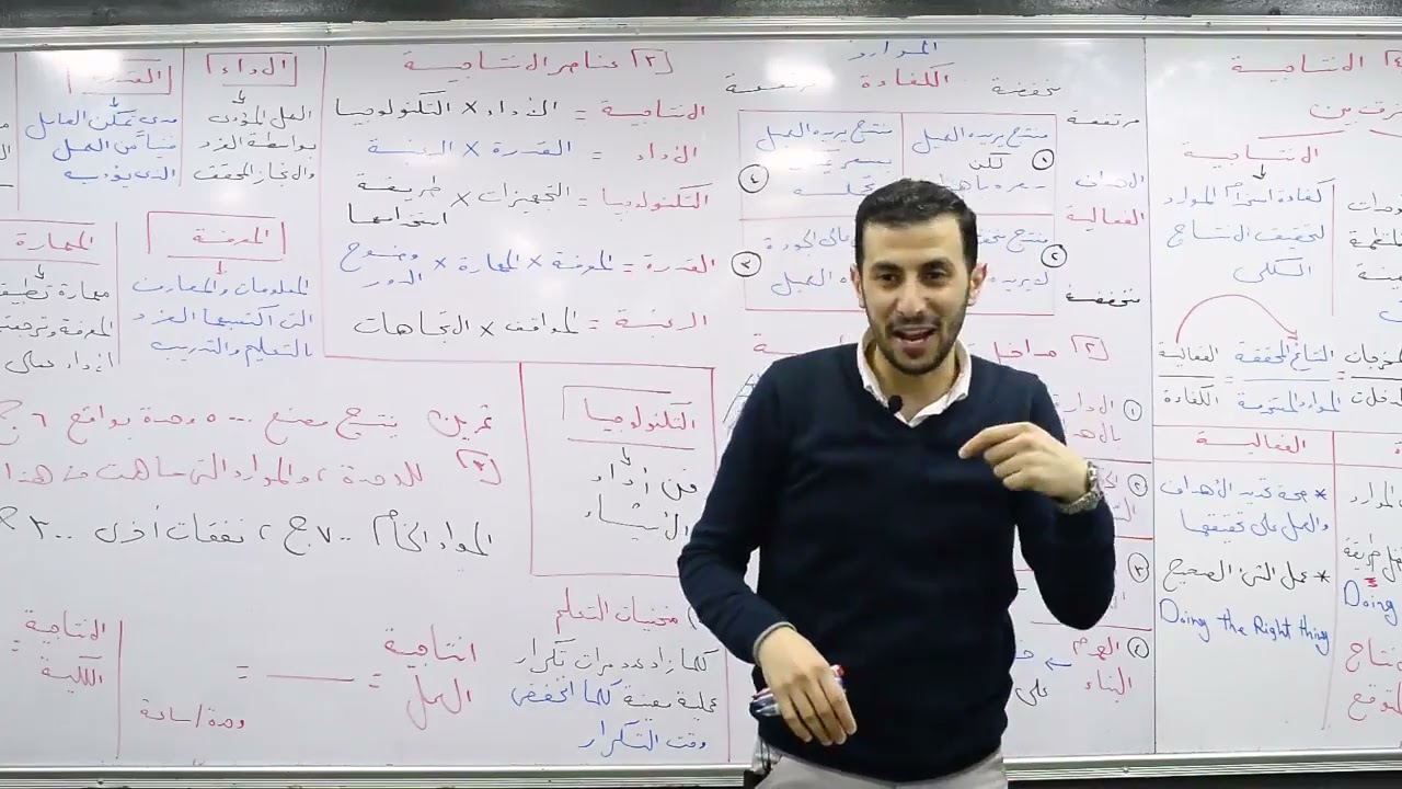 الفصل الرابع: إدارة الانتاجية (الجزء النظري)