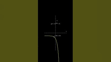 Graph | #math #graph #visualization #shorts #fyp #education