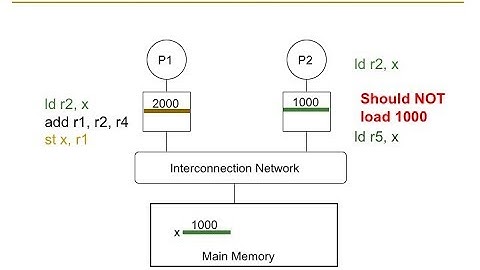 Design of Digital Circuits - Lecture 25a: More Caches (ETH Zürich, Spring 2018)