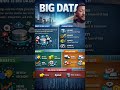 #bigdata#datascience#dataanalytics#machinelearning#datatechnology#datavisualization#hadoop