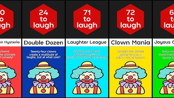 Comparison: How Many Clowns to Make You Laugh?