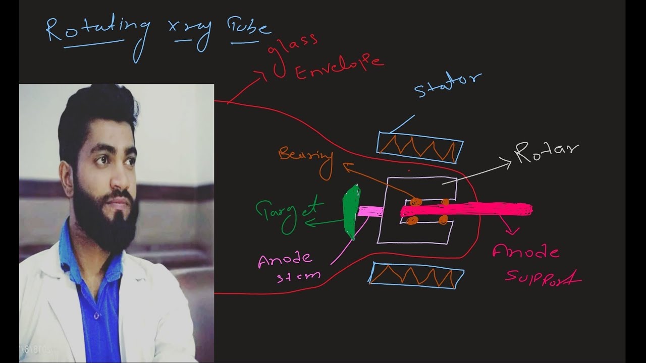 ROTATING XRAY TUBE | TYPE OF XRAY TUBE | IN HINDI | MADE EASY | ASIF MALIK |