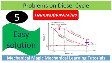 DIESEL CYCLE |EXAM SOLUTION | GTU |EFFICIENCY  OF DIESEL CYCLE| PROBLEMS ON DIESEL CYCLE|