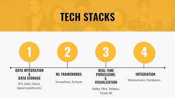 AI Powered Inventory Optimization  |  Team BitByte