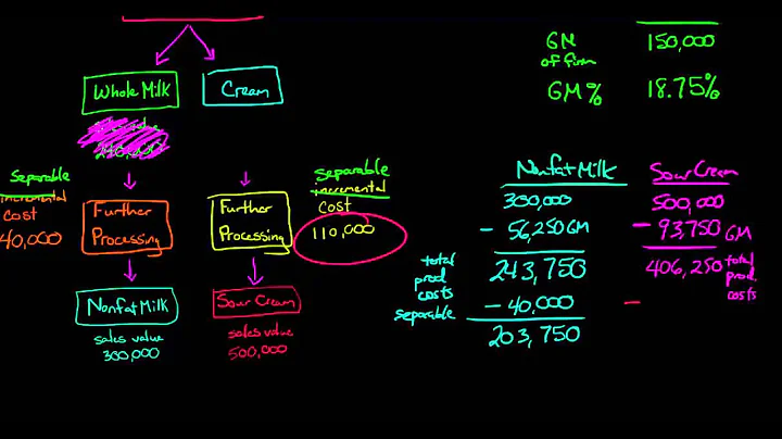 How to Allocate Joint Costs using the Constant Gro...