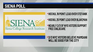 Latest Siena Poll