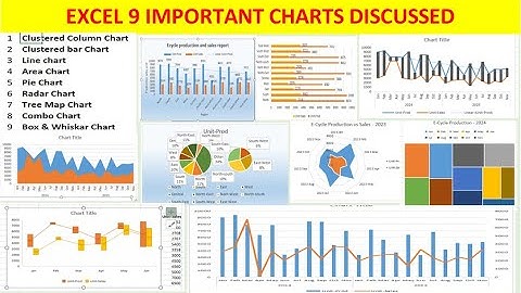 Excel Charts & Graphs Tutorial I 9 Advance Excel Charts I Technospark withManish