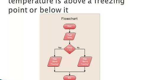 Algorithms Basic Example(Part-1)