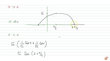 If `f (x) = sin x + cos x` and `g(x)= {|x|/x x!=0 , 2, x=0` then the value of `int_(-pi/4)^(2pi...