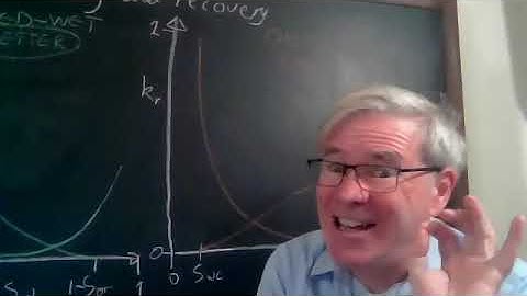 Relative permeability, wettability and recovery