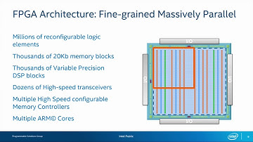 Suleyman Demirsoy - FPGA based acceleration scientific workloads - Why? How?
