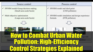 How to Combat Urban Water Pollution: High-Efficiency Control Strategies Explained