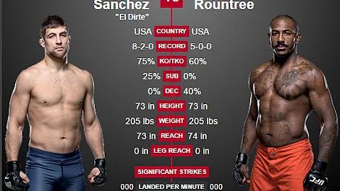 ANDREW SANCHEZ VS KHALIL ROUNTREE - THE ULTIMATE FIGHTER FINALE