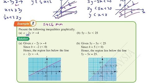 F5 C7 AM 7 1 Linear Programming Model