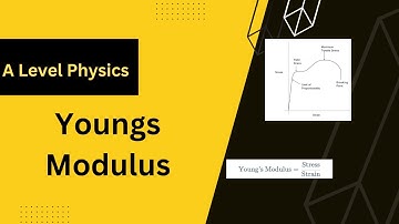 Youngs Modulus Exam Question- A Level Physics