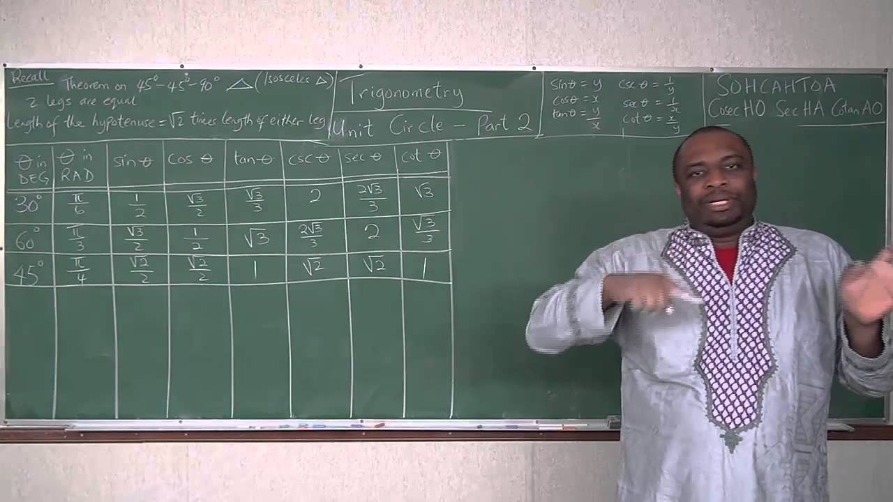 Unit Circle Trigonometry - Part 2 - YouTube