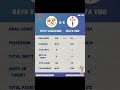 Rayo Vallecano 1-1 Celta Vigo