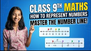 Master Class 9 Number Lines