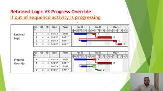 Understanding diff between retained logic vs progress override Lecture 13