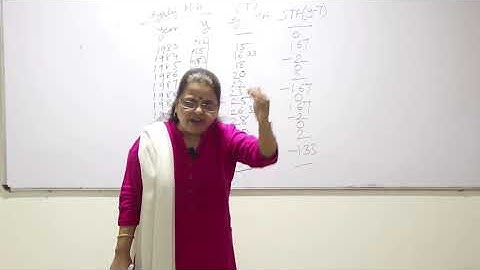 Dr. Arati Shah B.Com Sem 4 Statistics Unit 4 Time Series