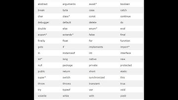 lista de palabras reservadas en javascript