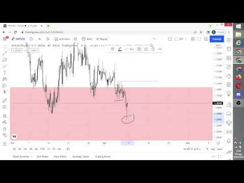 Analisa Market Forex Indonesia (GBPUSD) (Institutional Top-Down Analysis). 10 April 2022 (#40)