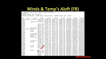 PA.I.C.K2 (Weather Products Continued) Winds & Temperatures Aloft Forecast