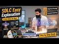 👉 “From Idea to App – The Secret Process (SDLC Explained) 🚀” #SdlcInSoftwareEngineering #Sdlcclass11