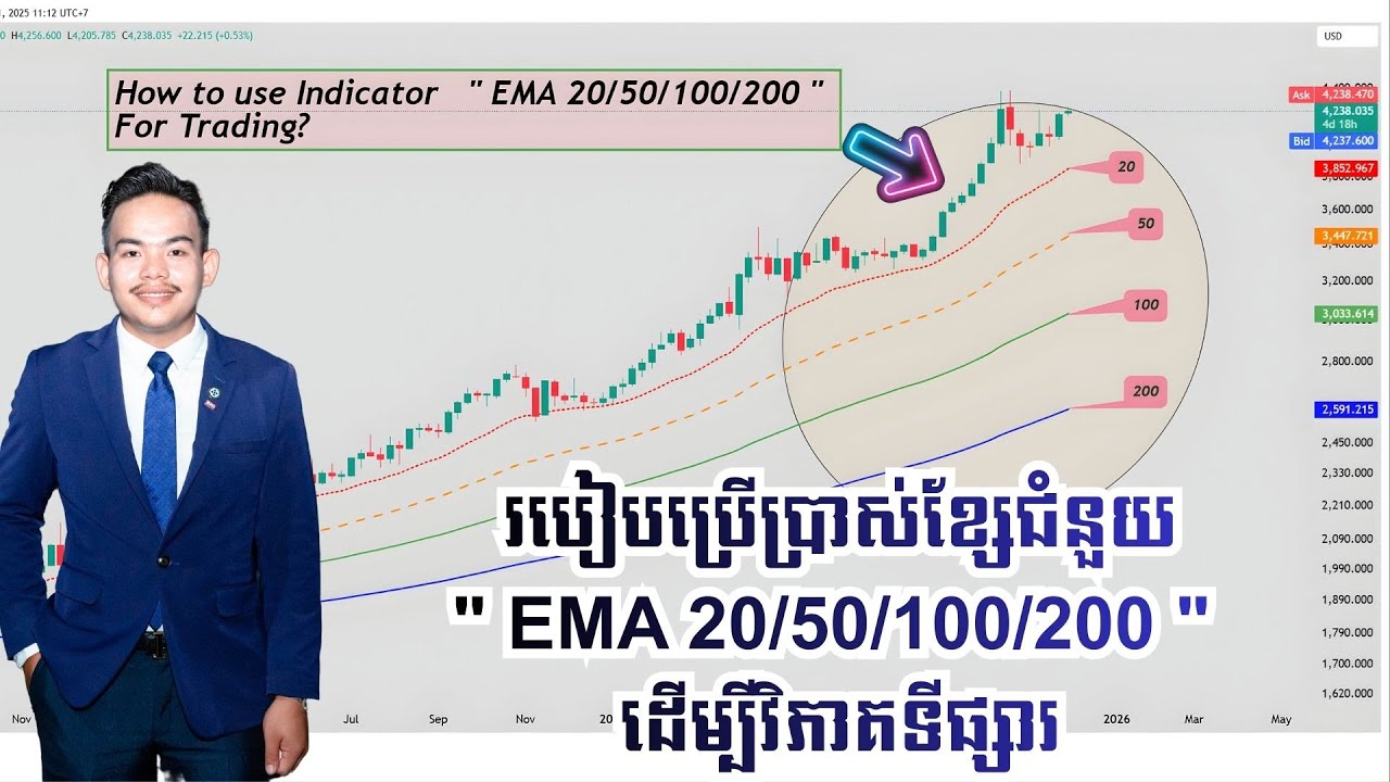 របៀបប្រើប្រាស់ខ្សែជំនួយ