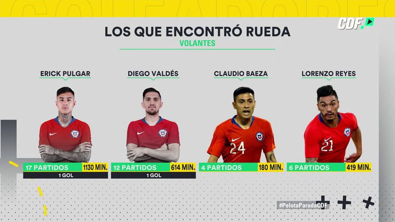 La Roja Jugadores Que Pudieran Ser Convocados Por Reinaldo Rueda En Marzo Para Las Clasificatorias Youtube