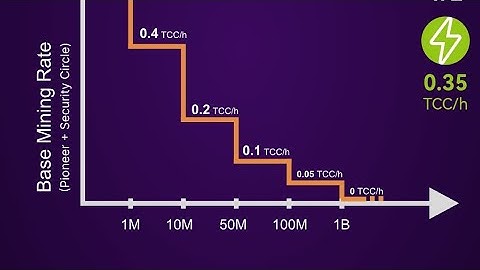 TCC Network : How to mine TCC Network 