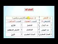 33 الدورة المبتدئة المد والقصر برواية حفص الأستاذة نعيمة حسين الدرر الحسان