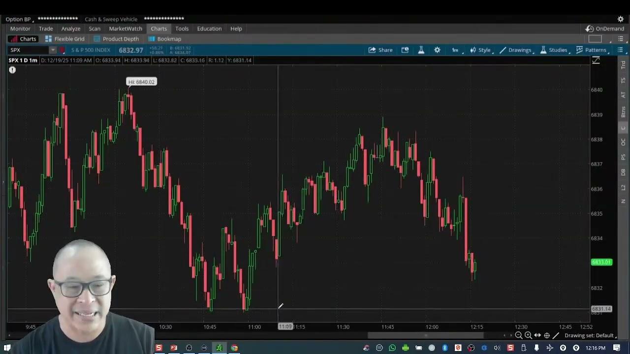 Taking Quick Profits Daytrading 0 DTE on SPX