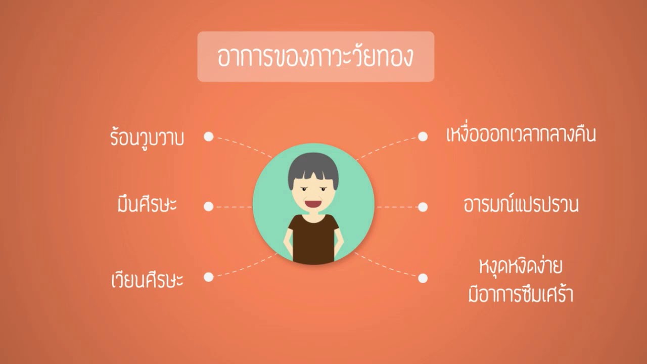 [Clip] Healthy Friday : อาการของสาววัยทองเป็นอย่างไร เมื่อไรถึงเรียกว่าเข้าสู่วัยทอง