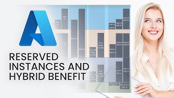 Azure Reserved Instances and Hybrid Benefit - Agile IT Tech Talk
