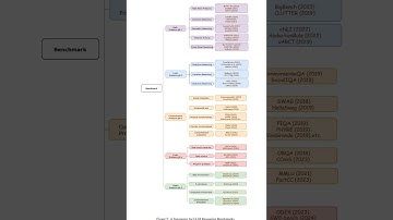 Large Language Models for Reasoning: A Survey #emoryuniversity #tsinghua  #hkust