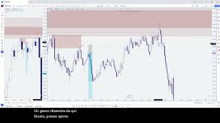 Feb.3 Zoom (NFP+Alignment and 15m Entries) Thank you