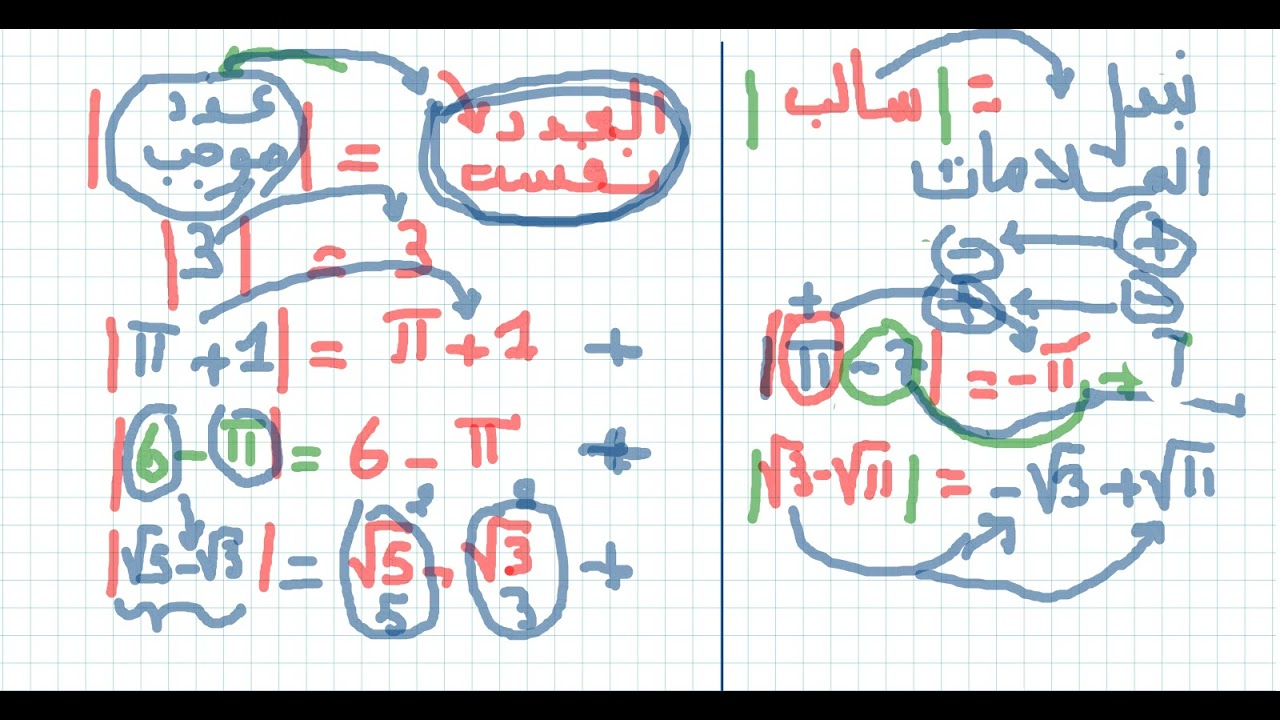 القيمة المطلقة تاسعة أساسي  وشرح بسيط مع أغلى تلميذة في العالم