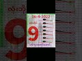 Thai Lottery Result Today  01-05-2022