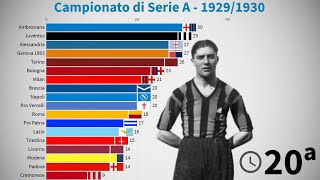 Evolution of Serie A ranking - 1929/1930 Championship