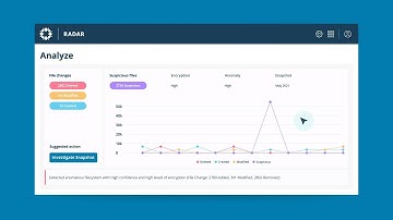 Protect Against Ransomware & Sensitive Data Exposure