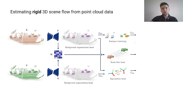 [CVPR2021] Weakly supervised learning of rigid 3D scene flow.