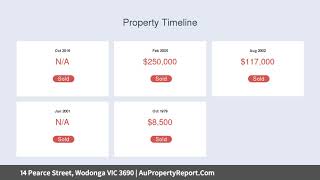 14 Pearce Street, Wodonga VIC 3690 | AuPropertyReport.Com