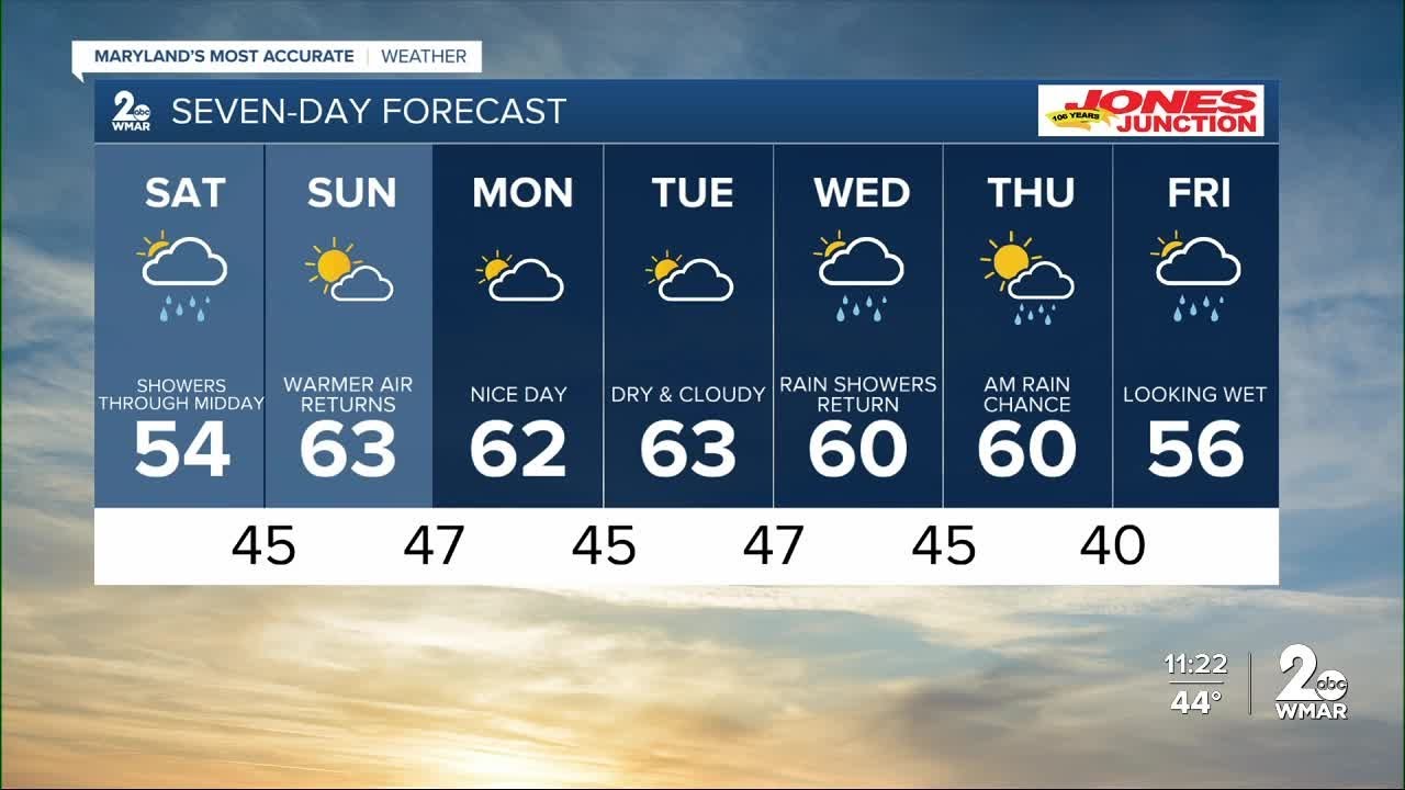 Showers kickoff the weekend: Getting a lot warmer - YouTube