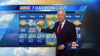One more mild day: Harvey's forecast