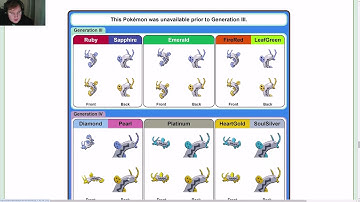 Pokémon Year Cycle - Day 339: Barboach