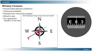 Whiskey Compass reading